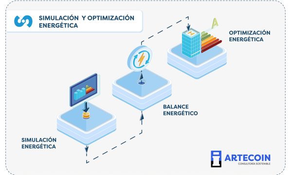 GRAFICOS ARTECOIN